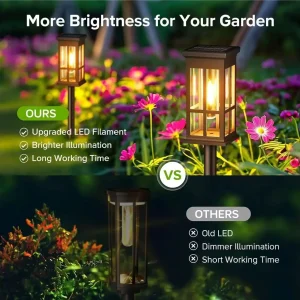 Solar Pathway Light Outdoor Waterproof - Thumbnail Image 2