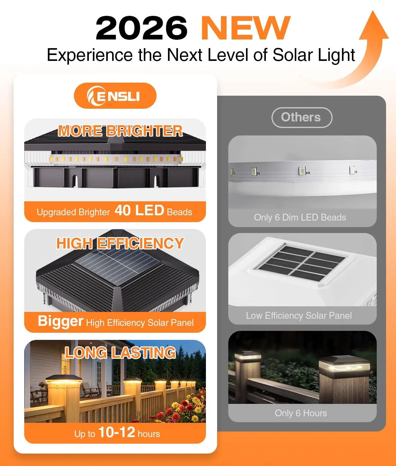 6/12 Pack 4x4 Solar Post Lights Outdoor, 40 LEDs 30 Lumens  3 Modes - Image 2