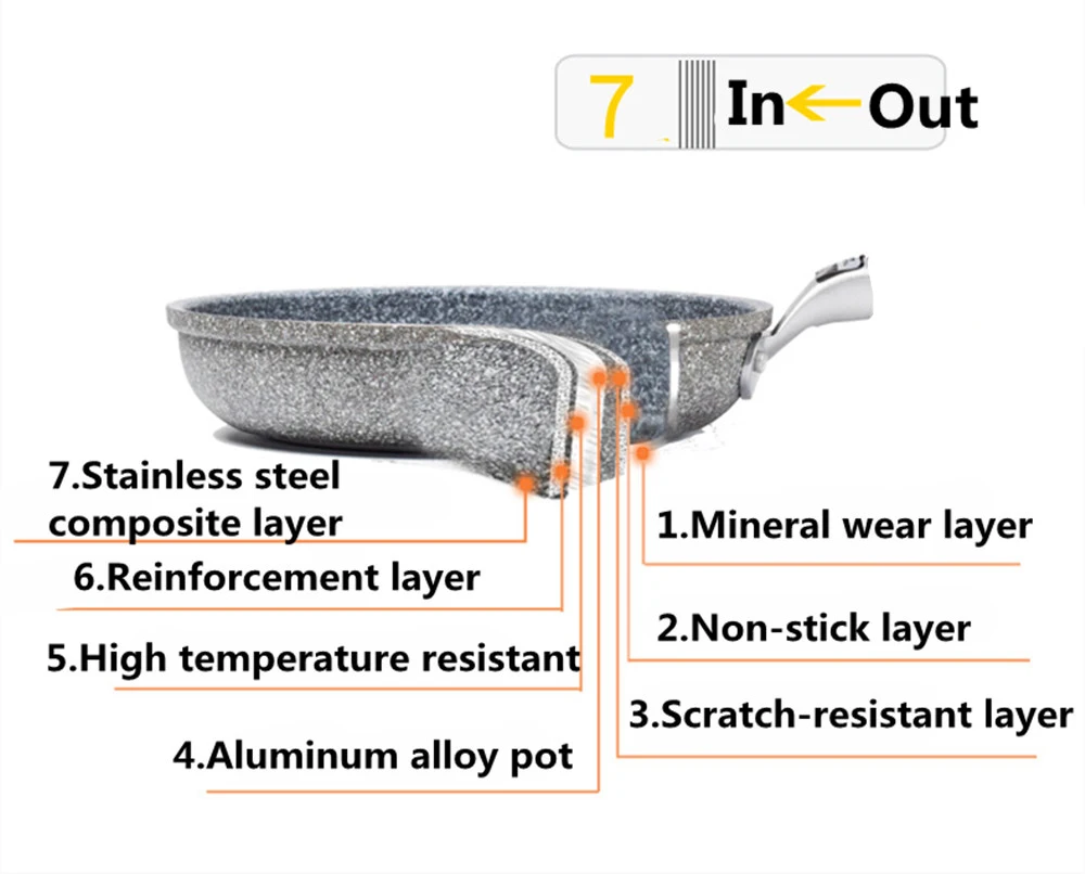 Durable Stone Frying Wok Pan Non-stick Ceramic - Image 7